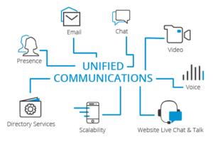 UCaaS comunicaciones unificadas como servicio